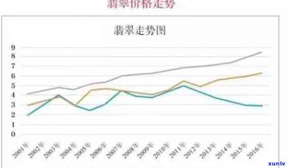 云南翡翠行情走势：最新分析与图解