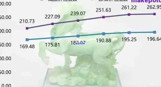 云南翡翠行情走势：最新分析与图解