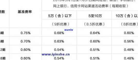 建设银行快贷逾期两天会留下不良记录吗？怎样解决？