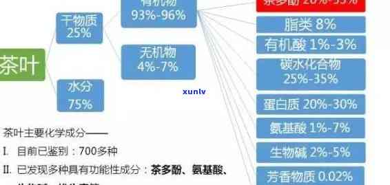 茶的生化成分及功效作用，揭示茶的神秘世界：生化成分与健益处