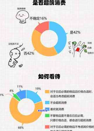 交通逾期两期账单怎么查，怎样查询交通逾期两期账单？