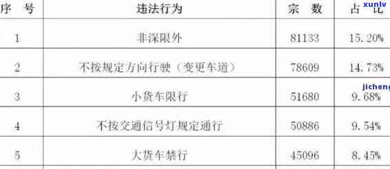 交通罚款逾期八年会怎么样？结果严重，需尽快解决！