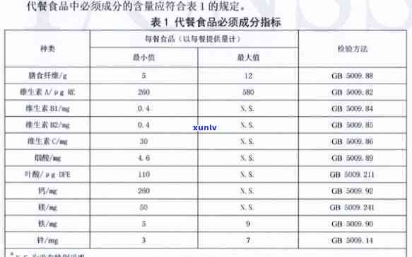 招商银行逾期多长时间就会让你还全款，逾期多久？熟悉招商银行对全款还款的规定