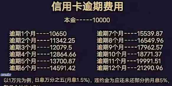 发信卡逾期2天会怎样？作用及解决  全解析