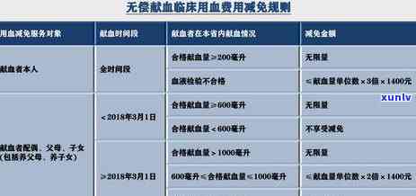 发逾期3天，现在请求全额还款，怎样解决？逾期4天也有类似疑问，全额还款是不是有减免政策？