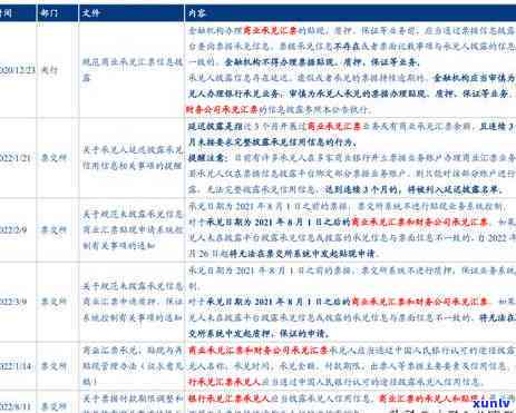 交通电子违规逾期-交通电子违规逾期怎么处理