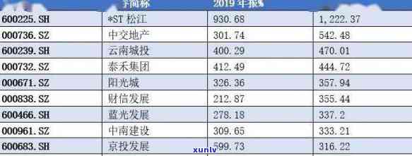 中国负债逾期率高达42%