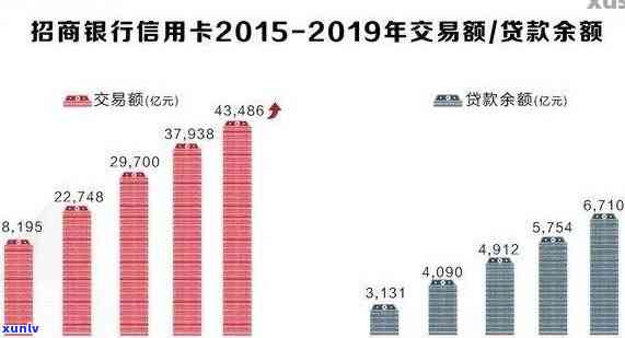 中国负债逾期率高达42%