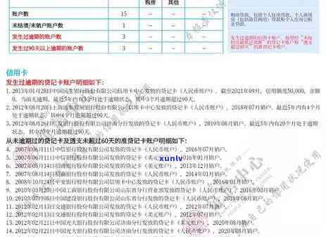 交通卡逾期几天上，逾期还款的严重性：交通卡逾期几天将被记入记录