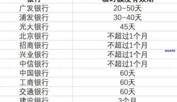 光大银行贷款逾期会影响光大信用卡吗，中间一直还款会有影响吗？