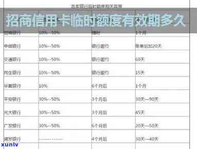 招商银行临时额度期会不会影响固定额度，招商银行临时额度期会影响固定额度吗？