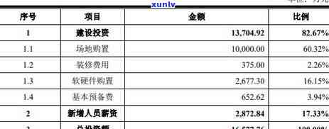 发逾期会降额吗-发逾期的解释