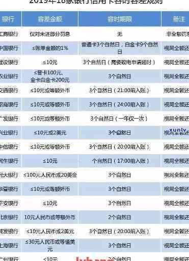 建设银行对信用卡逾期两次作用房贷吗，信用卡逾期两次会作用申请建设银行房贷吗？