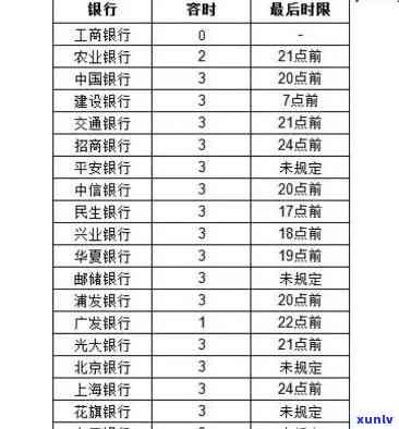 建设银行逾期一次上会不会作用房贷，建设银行逾期一次会作用房贷吗？