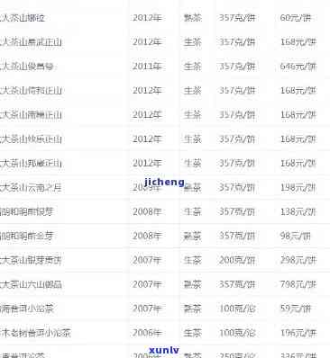山神茶价格详细介绍：最新行情、图片及表格