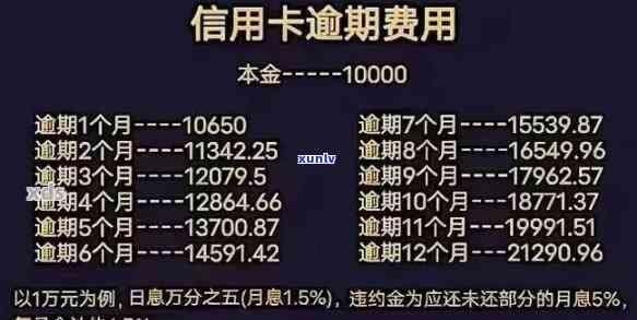 2021年发信用卡逾期新法规，2021年最新！发信用卡逾期将面临哪些法规变化？