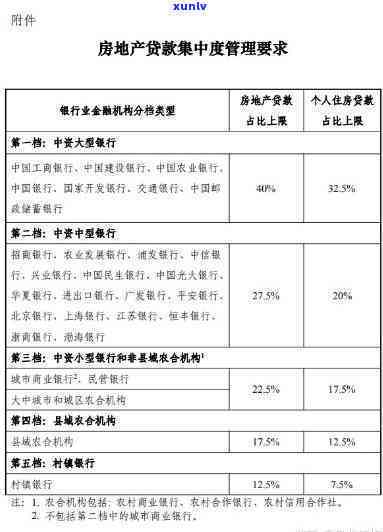 发逾期60天了-发逾期4天,现在要我全额还款,怎么办