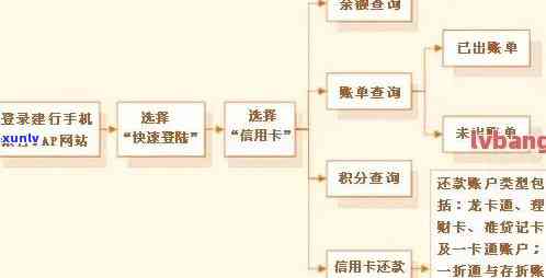 深入熟悉招商银行逾期调查流程：步骤详解与图示