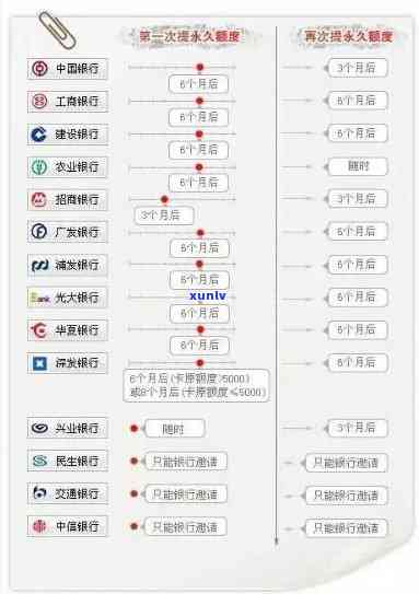 深入熟悉招商银行逾期调查流程：步骤详解与图示