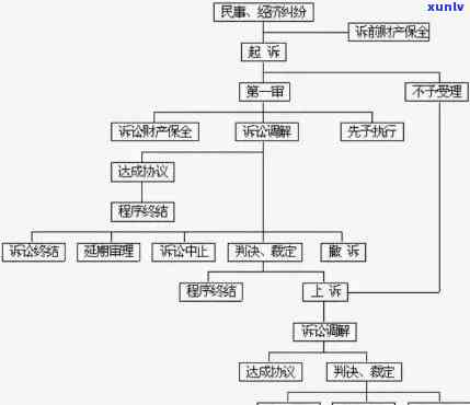 深入熟悉招商银行逾期调查流程：步骤详解与图示