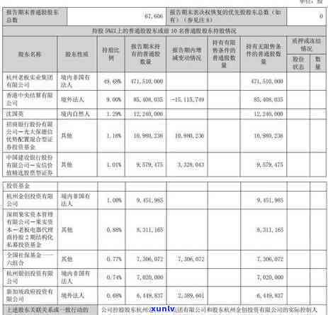 发降额后是不是需要一次性还款？卡该不该注销以及恢复策略