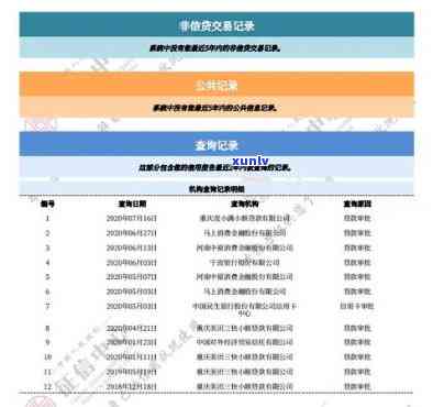 交通罚款逾期10天是不是会作用？