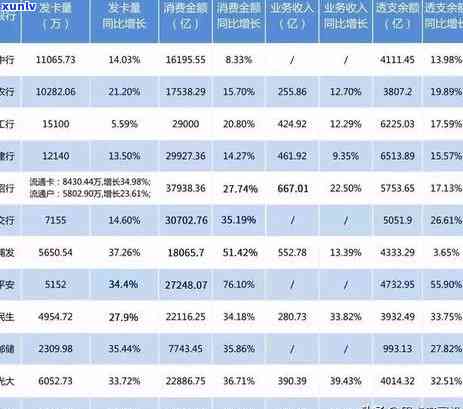 发银行逾期3个月欠款5000是否会上门？