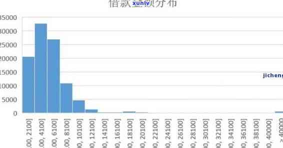 信用卡逾期找不到本人信息，信用卡逾期：如何在找不到本人信息的情况下解决问题？