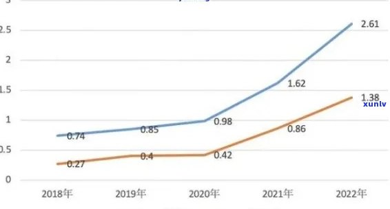 中国逾期率2022：最新百分比数据解析