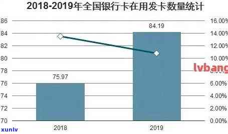 中国逾期率2022：最新百分比数据解析