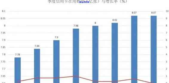 中国逾期率2022：最新百分比数据解析