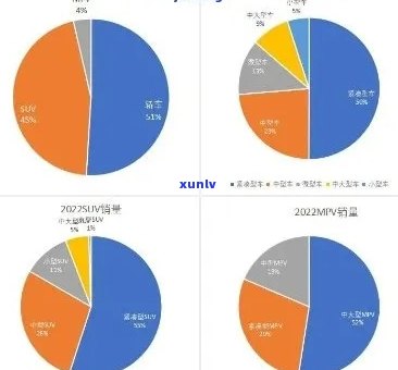 中国逾期率2022：最新百分比数据解析