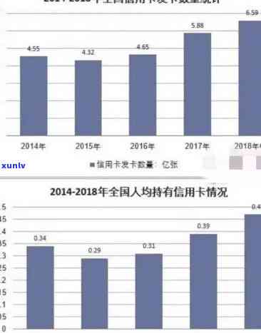 中国目前逾期金额-中国目前逾期金额数据