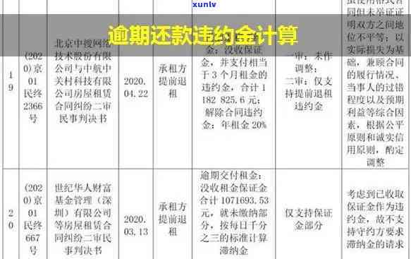 发银行：逾期两天还款需支付违约金，怎样计算？