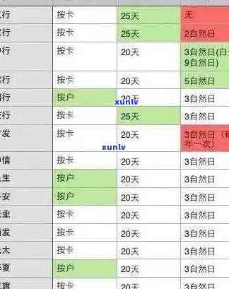 发卡逾期的利息-发卡逾期的利息怎么算