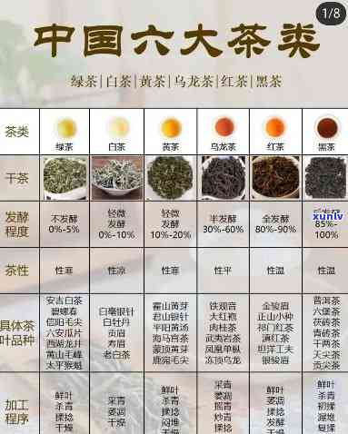 十八味渭茶：功效、作用及功能全解析