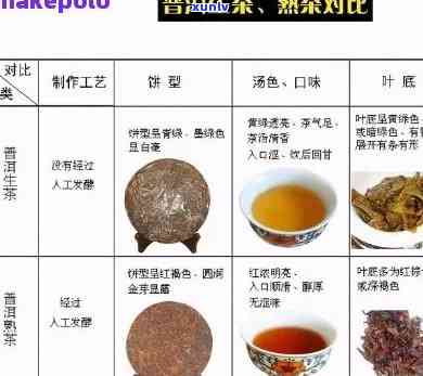 和茶用法用量标准：详细克数介绍