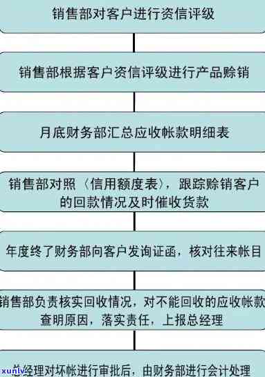 招商催款流程，优化招商催款流程：提升效率与客户满意度的关键步骤