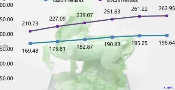 冰种岫玉价格走势分析：走势图解与市场趋势