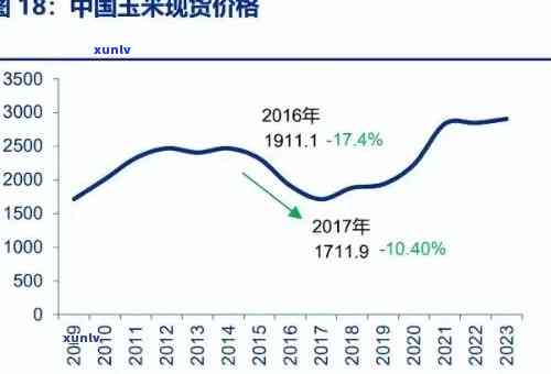 冰种岫玉价格走势分析：走势图解与市场趋势