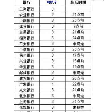 交通银行逾期一周是不是会上黑名单？