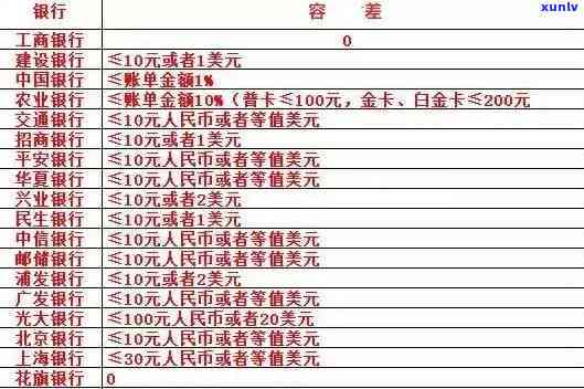 中行逾期扣蓄卡多少钱，中行逾期还款：蓄卡将被扣除多少金额？