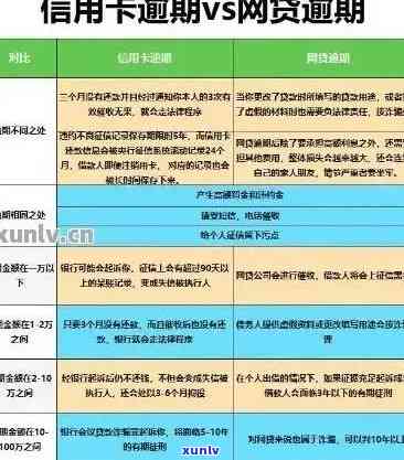 光大薪期贷逾期几天将影响信用记录