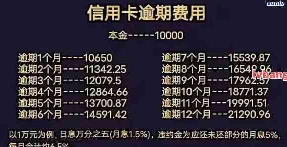 多久扣蓄卡逾期一次，熟悉蓄卡逾期：一次扣款期限是多久？