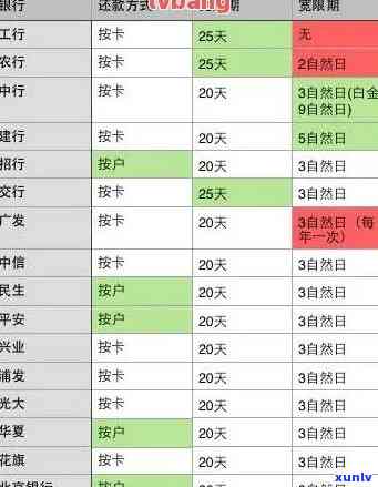 多久扣蓄卡逾期一次，熟悉蓄卡逾期：一次扣款期限是多久？