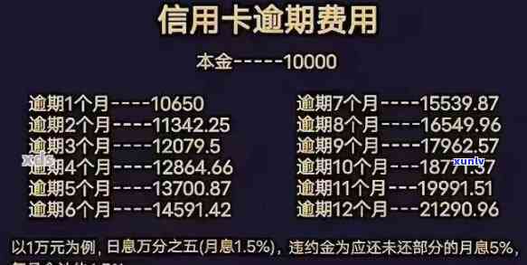 蓄卡逾期扣款是什么意思，不懂蓄卡逾期扣款？一次搞懂它的含义和作用！