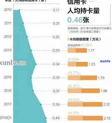 现在银行逾期人数增加？最新消息揭示实情