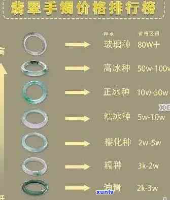 云南翡翠镯子多少钱？最新价格全揭秘！