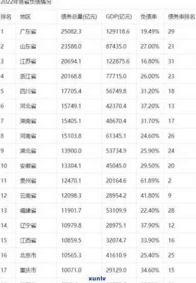 中国人均欠债达14.3万，负债情况怎样？