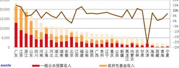 中国人均负债务：2020年负债情况解析